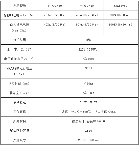 電源三級防雷箱WJAF2-40技術(shù)參數(shù)