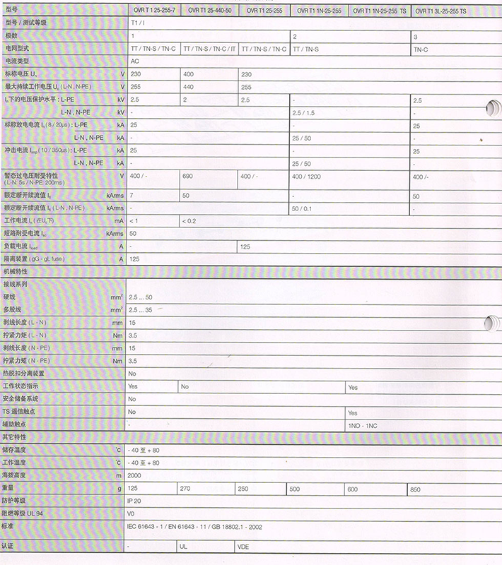 ABB電涌保護(hù)器OVR T1 50 N技術(shù)參數(shù)