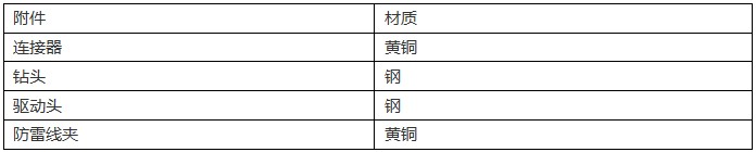 直徑16mm銅包鋼接地棒產(chǎn)品材質(zhì)