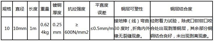 10mm銅包鋼圓線產(chǎn)品參數(shù)