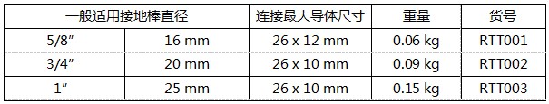 A型接地線夾規(guī)格參數