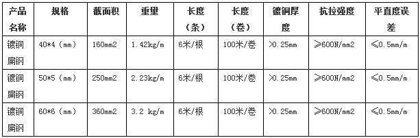 鍍銅鋼扁鋼產(chǎn)品規(guī)格參數(shù)