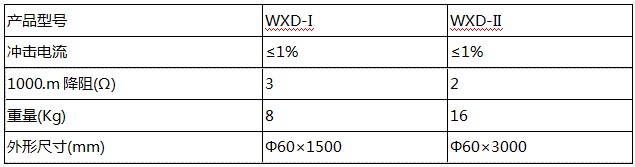 長效離子接地極產(chǎn)品參數(shù)表