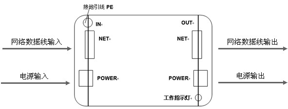 網(wǎng)絡(luò)二合一防雷器產(chǎn)品接線圖