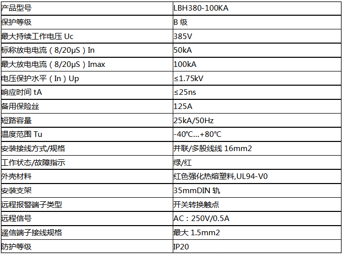 三相模塊式電源防雷器100KA(一級(jí))技術(shù)參數(shù)