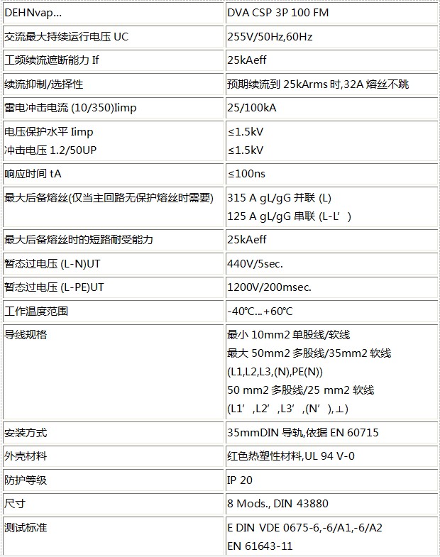 DEHN 開關(guān)型浪涌保護(hù)器技術(shù)參數(shù)1