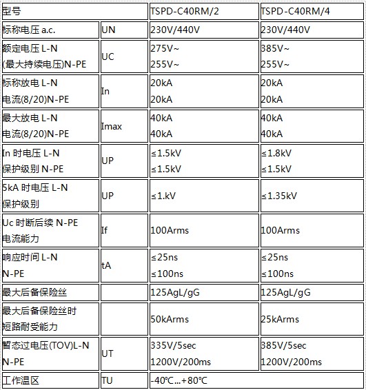 二級(jí)限壓型電源防雷器技術(shù)參數(shù)