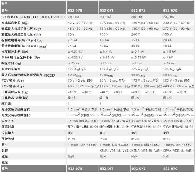 可插拔式電涌保護器(單極) 技術參數(shù)