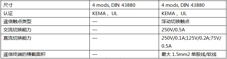 DEHN二級(jí)浪涌保護(hù)器技術(shù)參數(shù)2