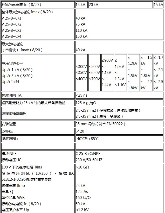 OBO C級電源浪涌保護器技術(shù)參數(shù)1