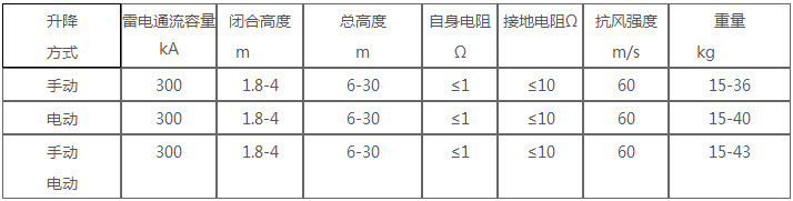 電動升降式避雷針技術(shù)參數(shù)