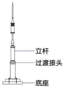 雷科星提前放電避雷針安裝示意圖