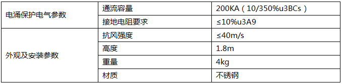 移動通訊專用優(yōu)化避雷針技術(shù)參數(shù)