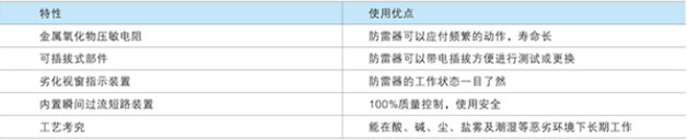 LY40-PV500直流電涌保護(hù)器產(chǎn)品特性