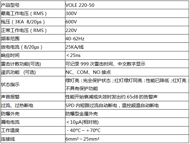 VOLE220-50防雷器技術(shù)參數(shù)