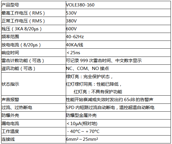 VOLE380-160防雷器技術參數