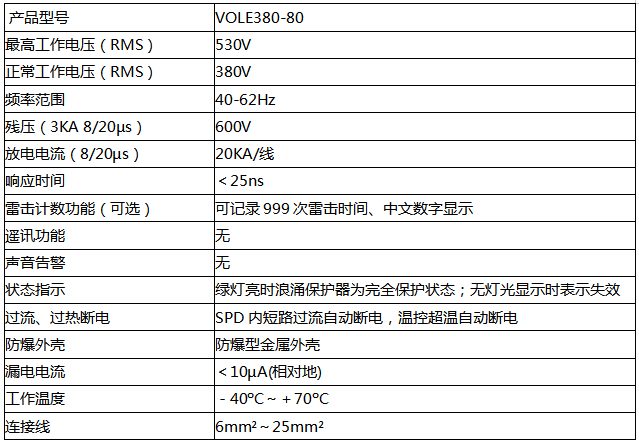 VOLE380-80防雷器技術(shù)參數(shù)