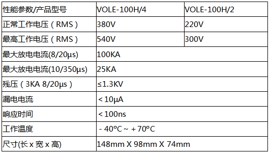 VOLE-100H4防雷器技術(shù)參數(shù)