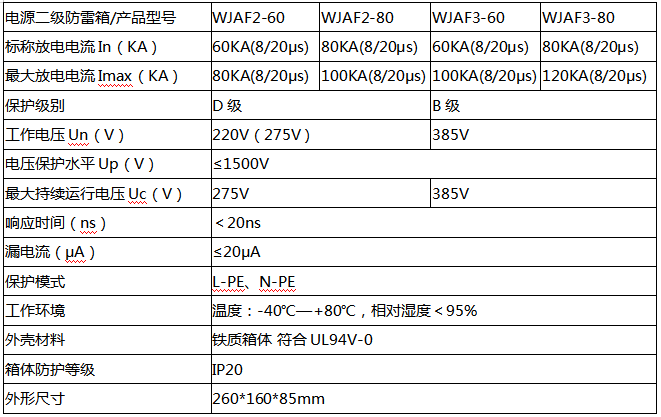 電源二級防雷箱WJAF3-80技術(shù)參數(shù)