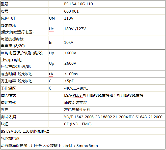 控制線路信號防雷器BS LSA 10G 110技術(shù)參數(shù)