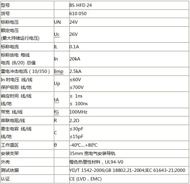 控制線路信號防雷器BS HFD 24技術參數(shù)