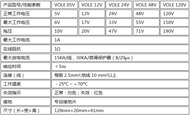 控制線路信號防雷器VOLE 05V-120V技術參數(shù)