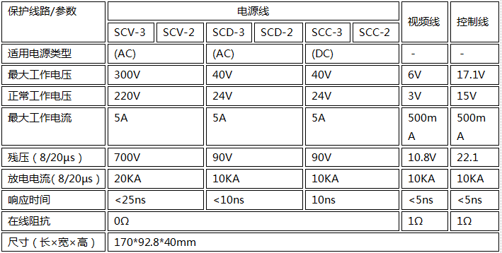 電源視頻監(jiān)控信號防雷器技術(shù)參數(shù)