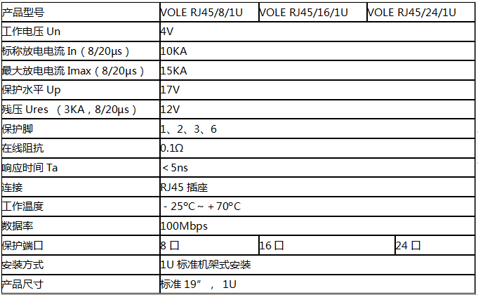 24口交換機(jī)防雷器RJ45 24 1U技術(shù)參數(shù)