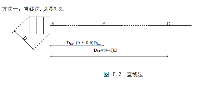 高速公路防雷檢測(cè)直線法示意圖