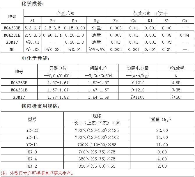 焊線鎂合金陽極規(guī)格參數(shù)