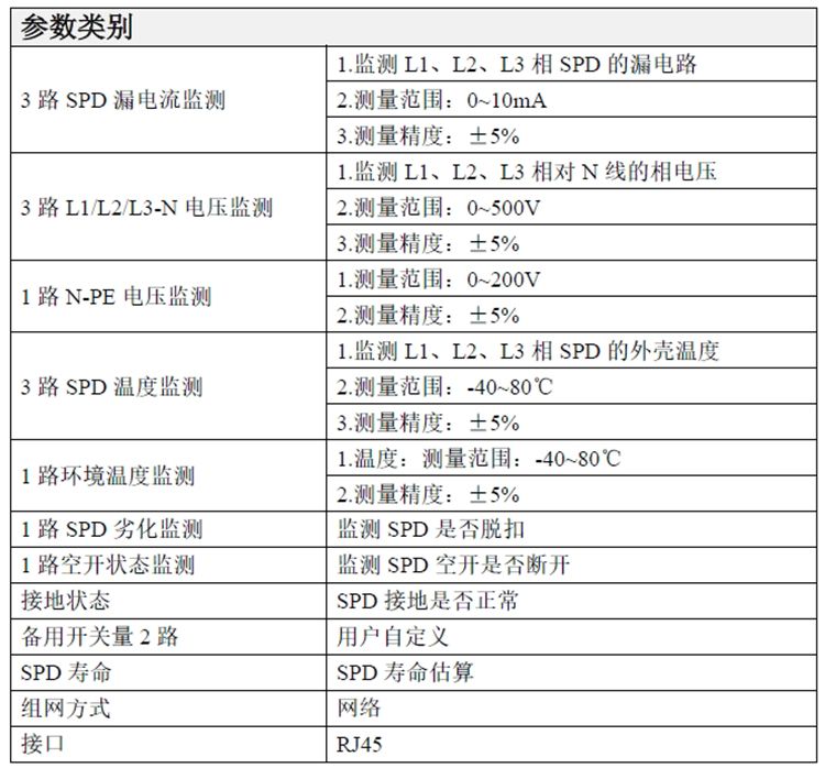 智能SPD在線(xiàn)監(jiān)測(cè)箱參數(shù)表